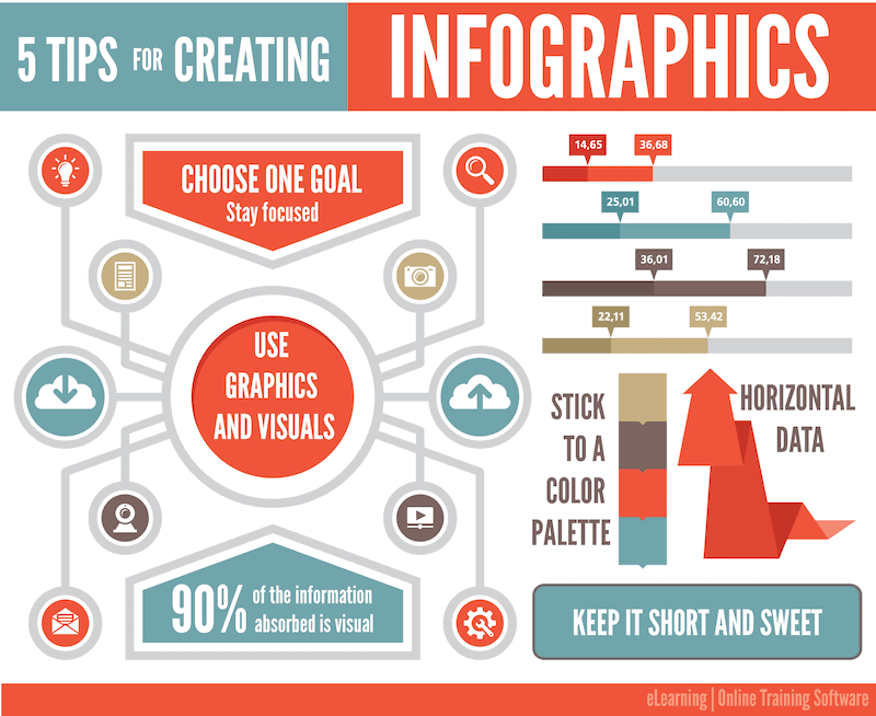 Digitalchalk-5 tips for creating infographics