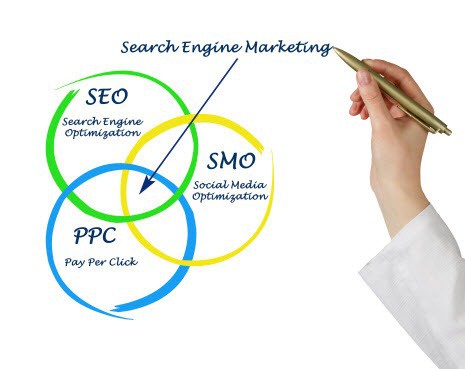 SEM Tips. Search Engine Marketing.