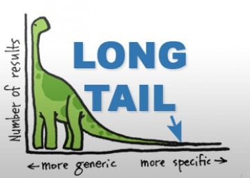 Use long tail keywords. Image credits - seositecheckup.com