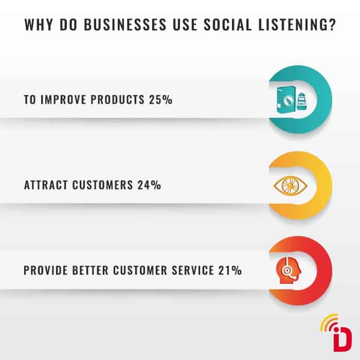 Social listening stats 