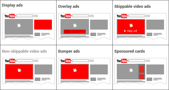 Paid campaigns on YouTube