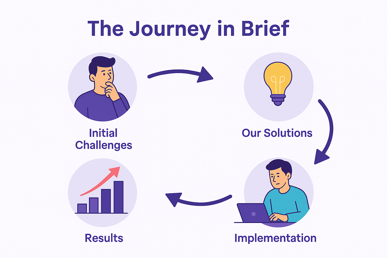 Target representing performance goals